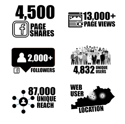 WEB-SOCIAL-STATS